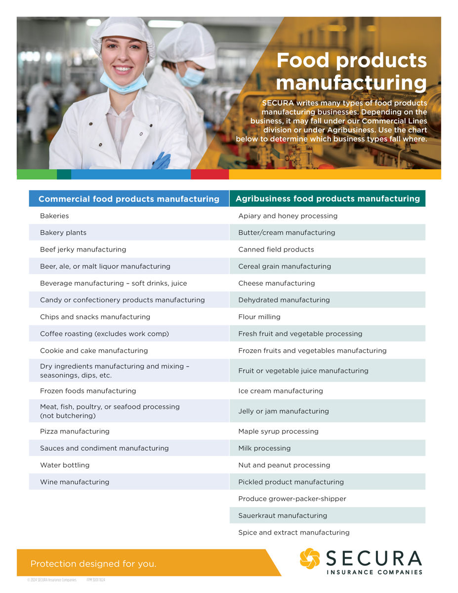 Food Products Manufacturing Sell Sheet